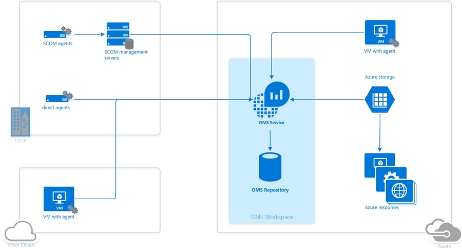 How do you compare Microsoft Azure ExpressRoute pricing?