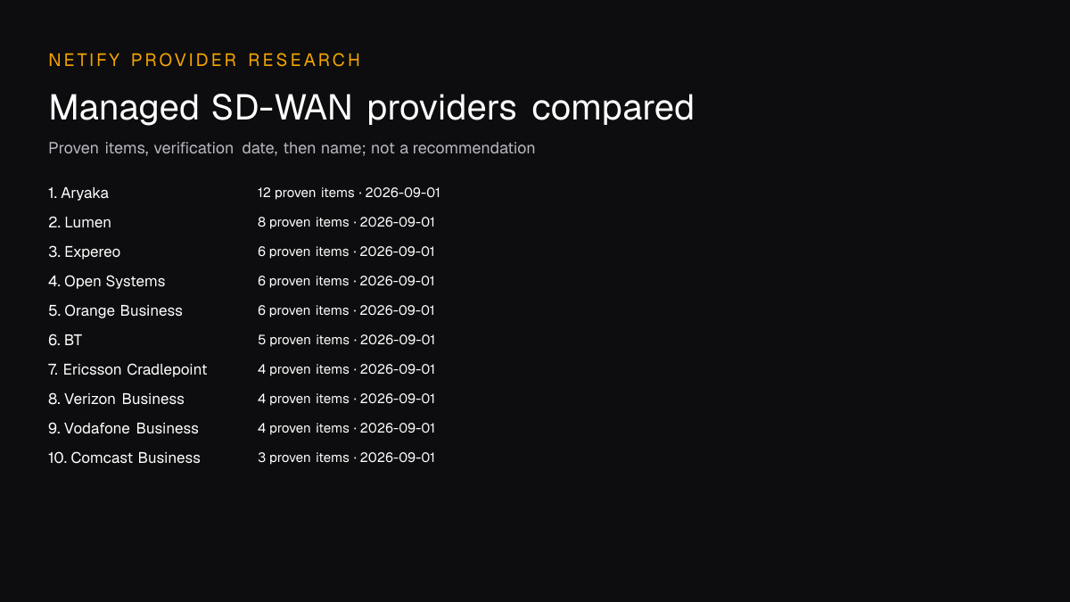 Alphabetical evidence directory for managed SD-WAN providers