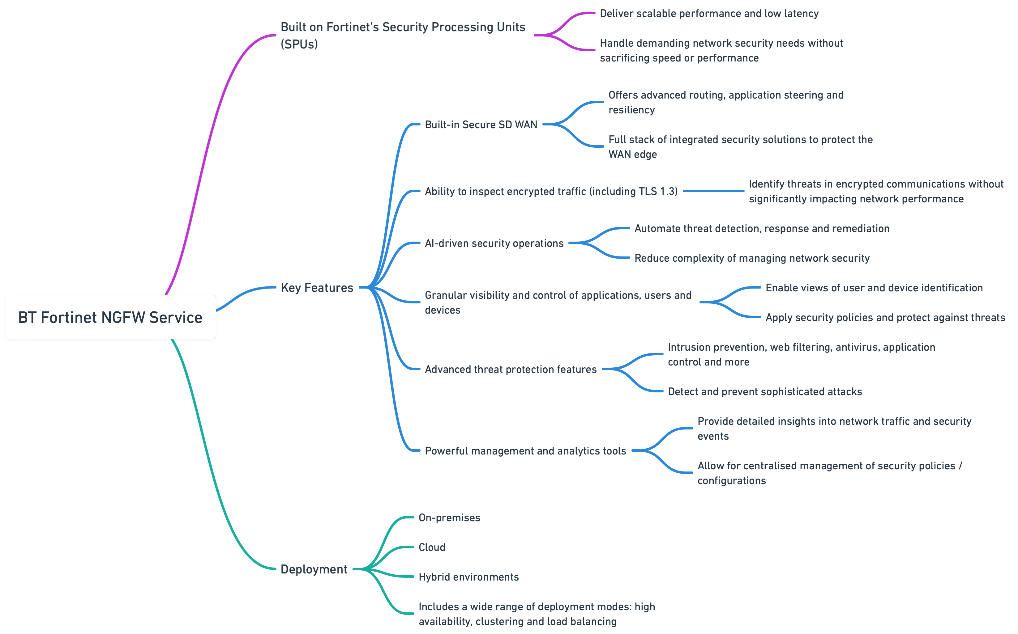 Overview of BT Fortinet NGFW Service