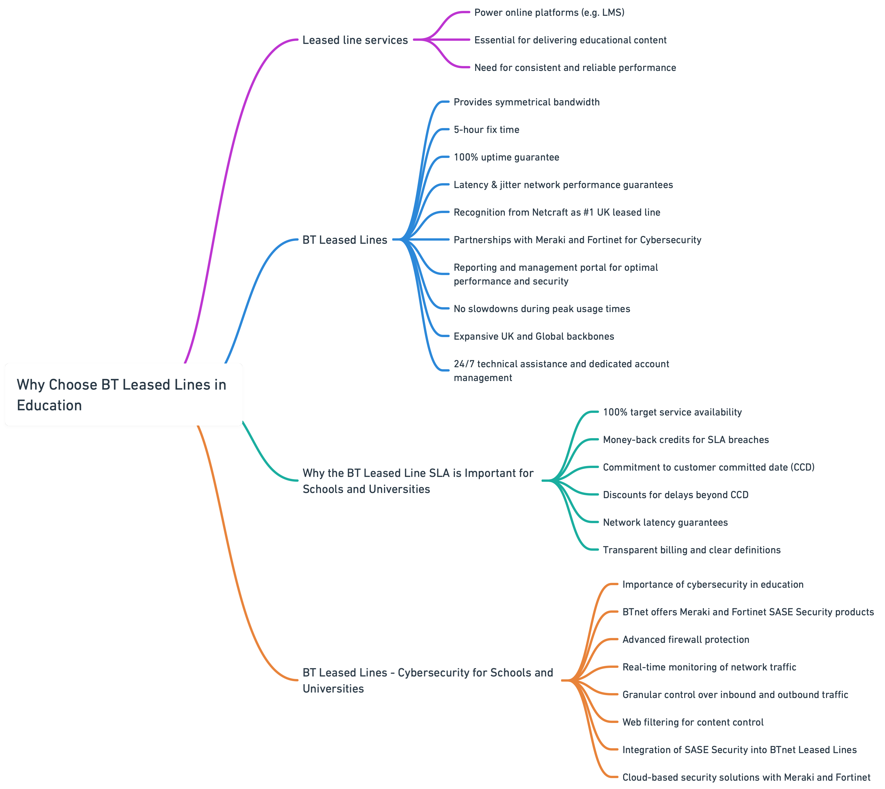 Summary_ BT Leased Lines in Education@2x