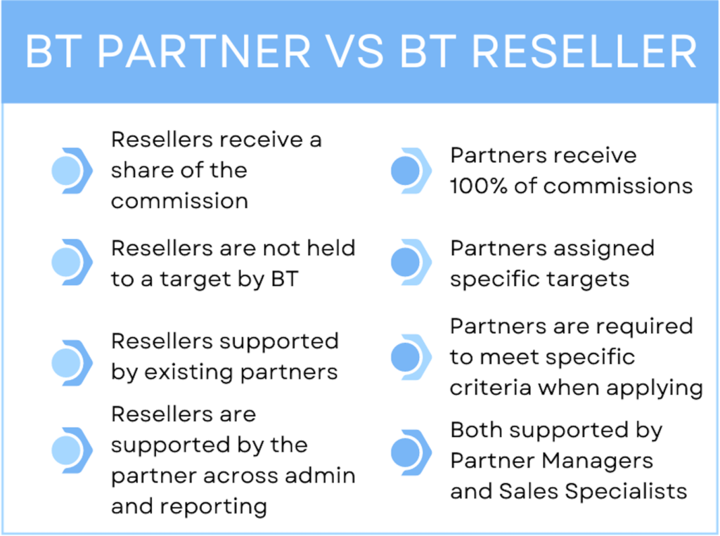 BT Partner vs BT Reseller