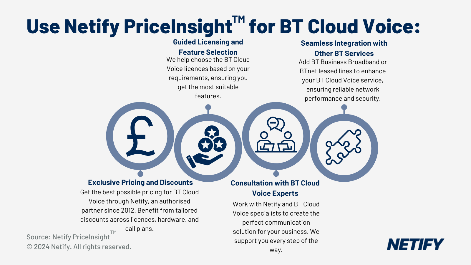 BT Cloud Voice Pricing Tool