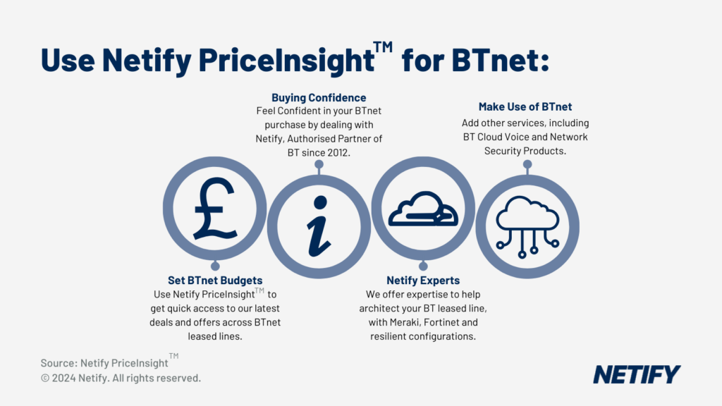 Netify PriceInsight for BTnet